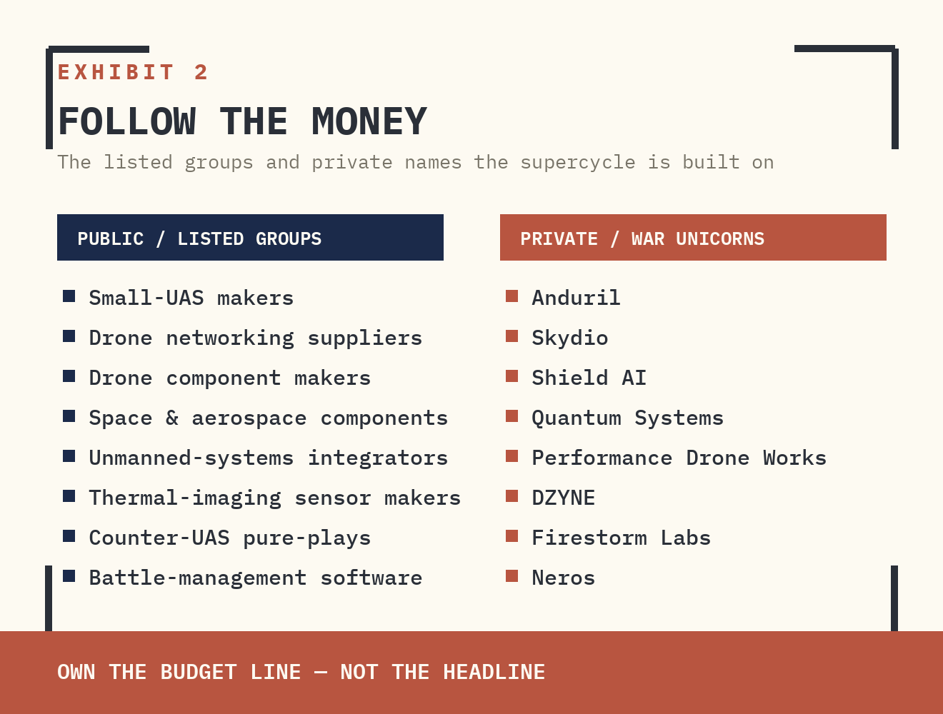 EXHIBIT 2 — FOLLOW THE MONEY. THE LISTED BENEFICIARIES AND THE PRIVATE PIPELINE THAT WILL FEED THE NEXT LEG OF PUBLIC SUPPLY.