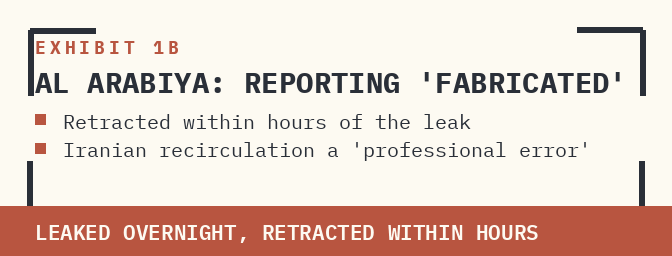 EXHIBIT 1B. AL ARABIYA NETWORK PUBLICLY DECLARES THE REPORTING OF AN AGREEMENT AS FABRICATED.