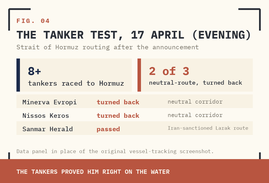FIG. 04 — LIVE VESSEL TRACKING, STRAIT OF HORMUZ, 17 APRIL 2026 (EVENING).