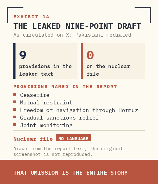 EXHIBIT 1A. THE LEAKED DRAFT, AS CIRCULATED ON X. NINE PROVISIONS, ZERO MENTION OF THE NUCLEAR FILE.
