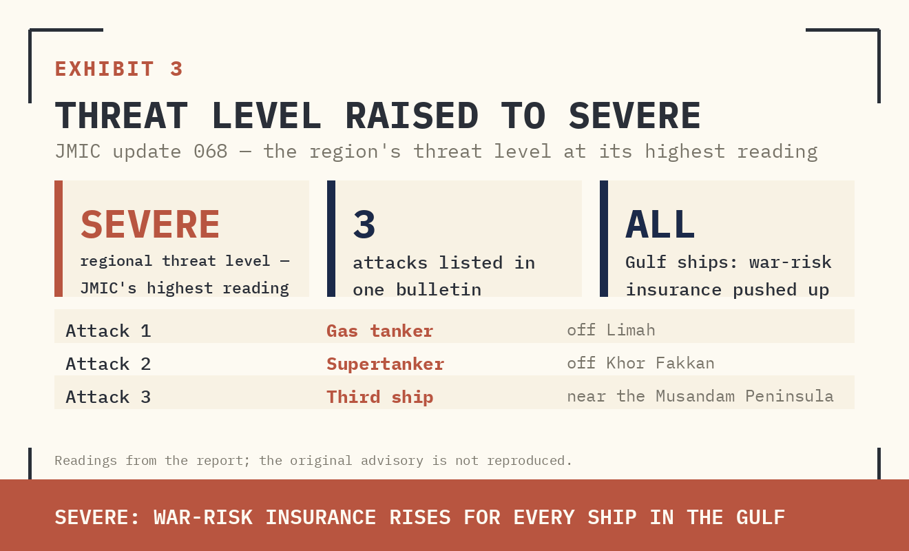 Original report exhibit 3: Three Tankers, One Cancelled Permit, One Strike Package