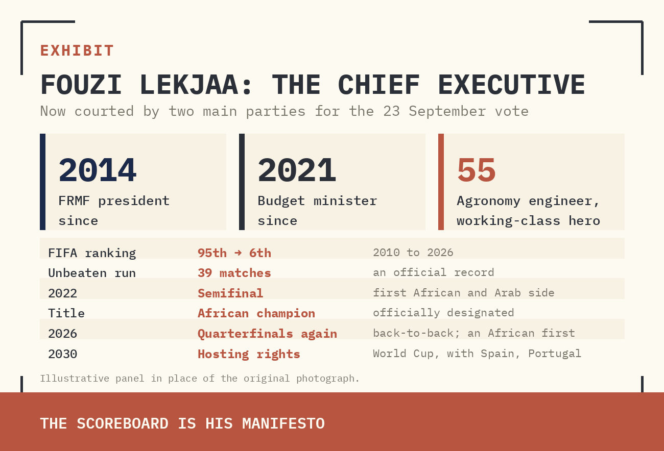 Original report exhibit 4: The Lekjaa candidacy: from budget office to ballot box