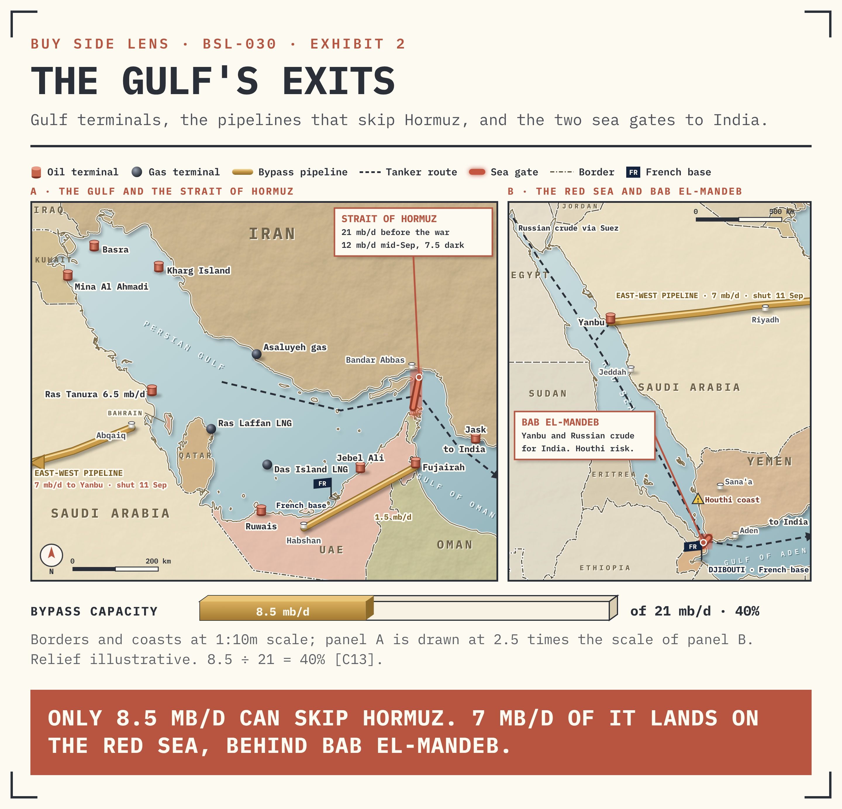 Exhibit 2 · The Gulf and Hormuz (A) and the Red Sea and Bab el-Mandeb (B), with terminals and pipelines