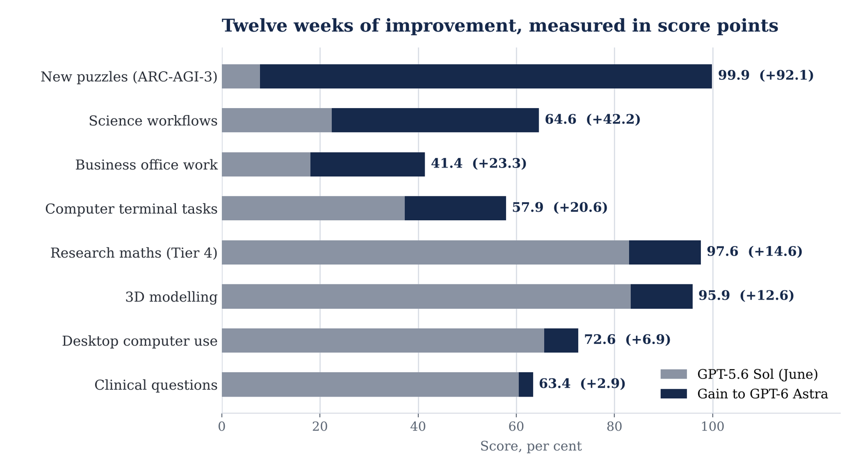EXHIBIT 2 · GPT-6 ASTRA AGAINST THE MODEL IT REPLACES, EIGHT TESTS.