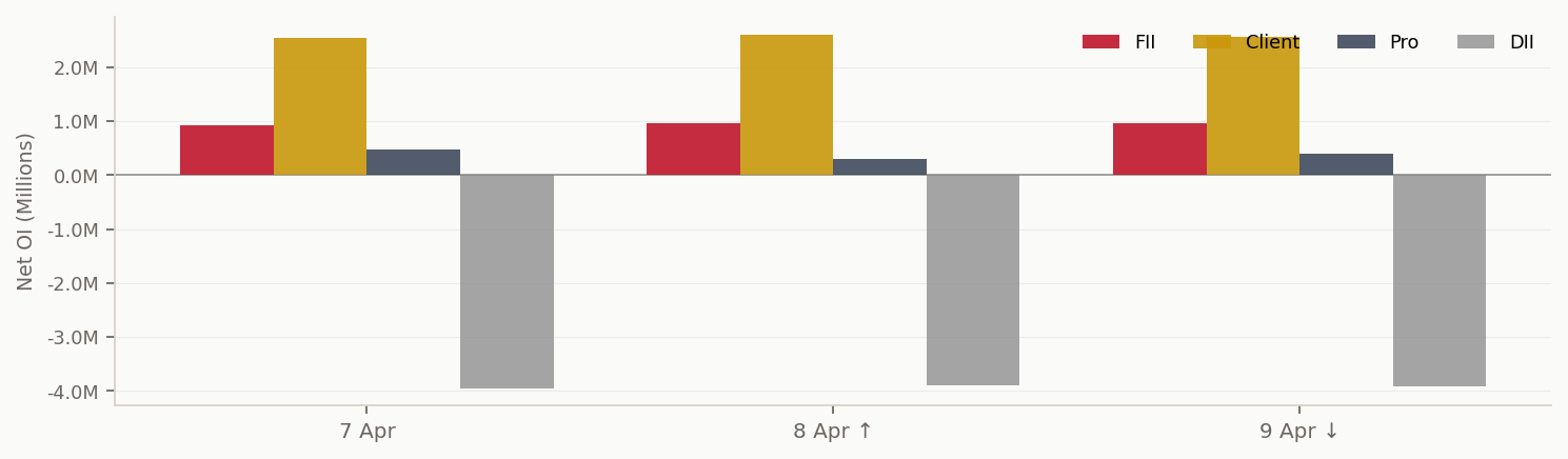 Original report exhibit 7: PARTICIPANT NET OI — LONG MINUS SHORT (ALL SEGMENTS)