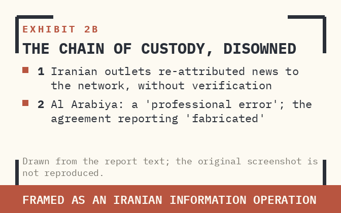 EXHIBIT 2B. AL ARABIYA PUBLICLY DISOWNS THE IRANIAN RE-ATTRIBUTION CHAIN AS A "PROFESSIONAL ERROR."