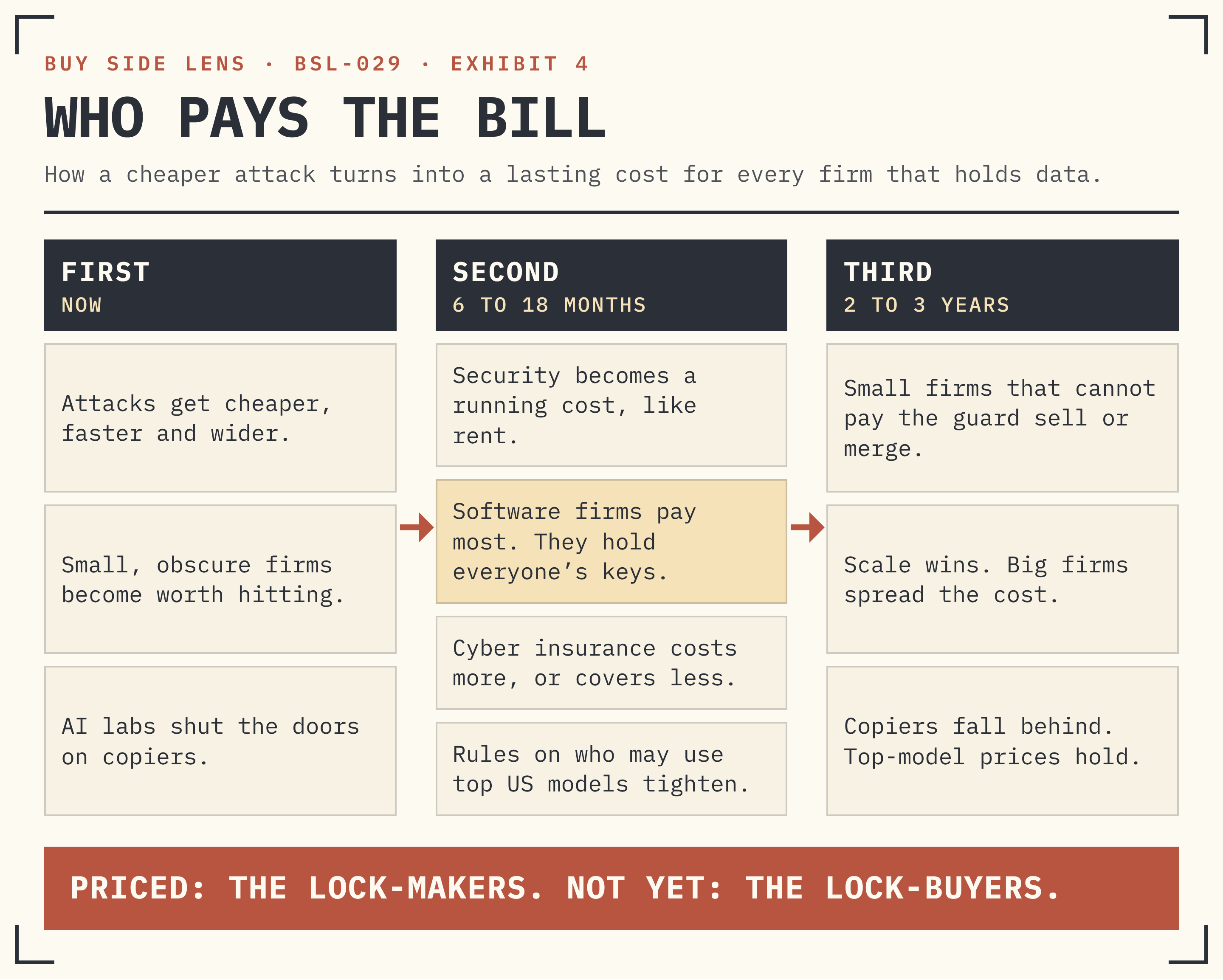 EXHIBIT 4 · WHO PAYS THE BILL.