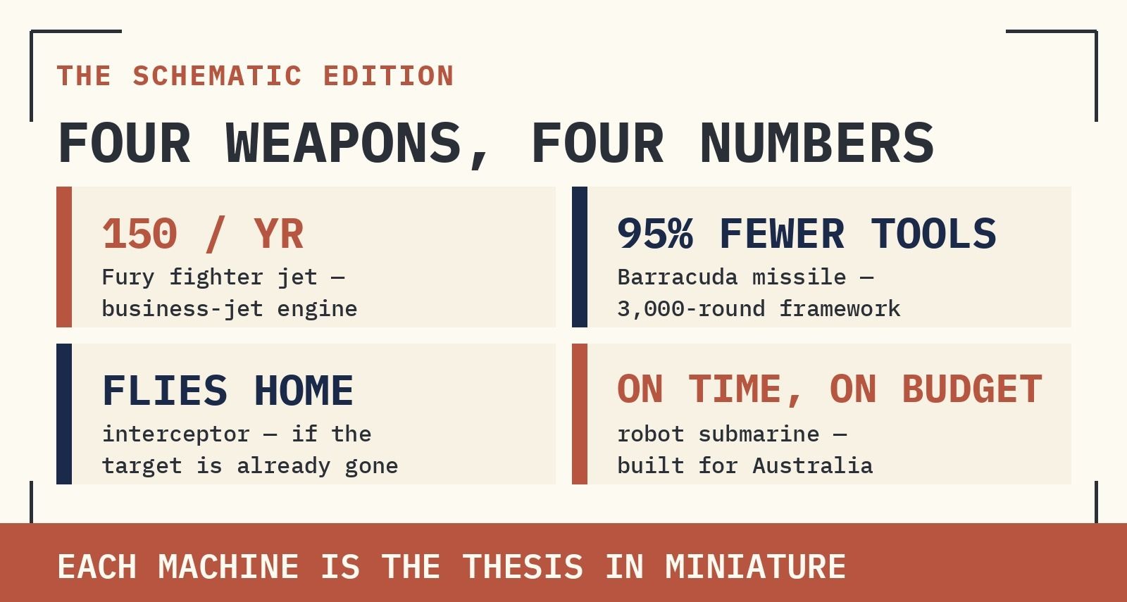 T H E S C H E M A T I C E D I T I O N FOUR WEAPONS, FOUR HEADLINE NUMBERS.
