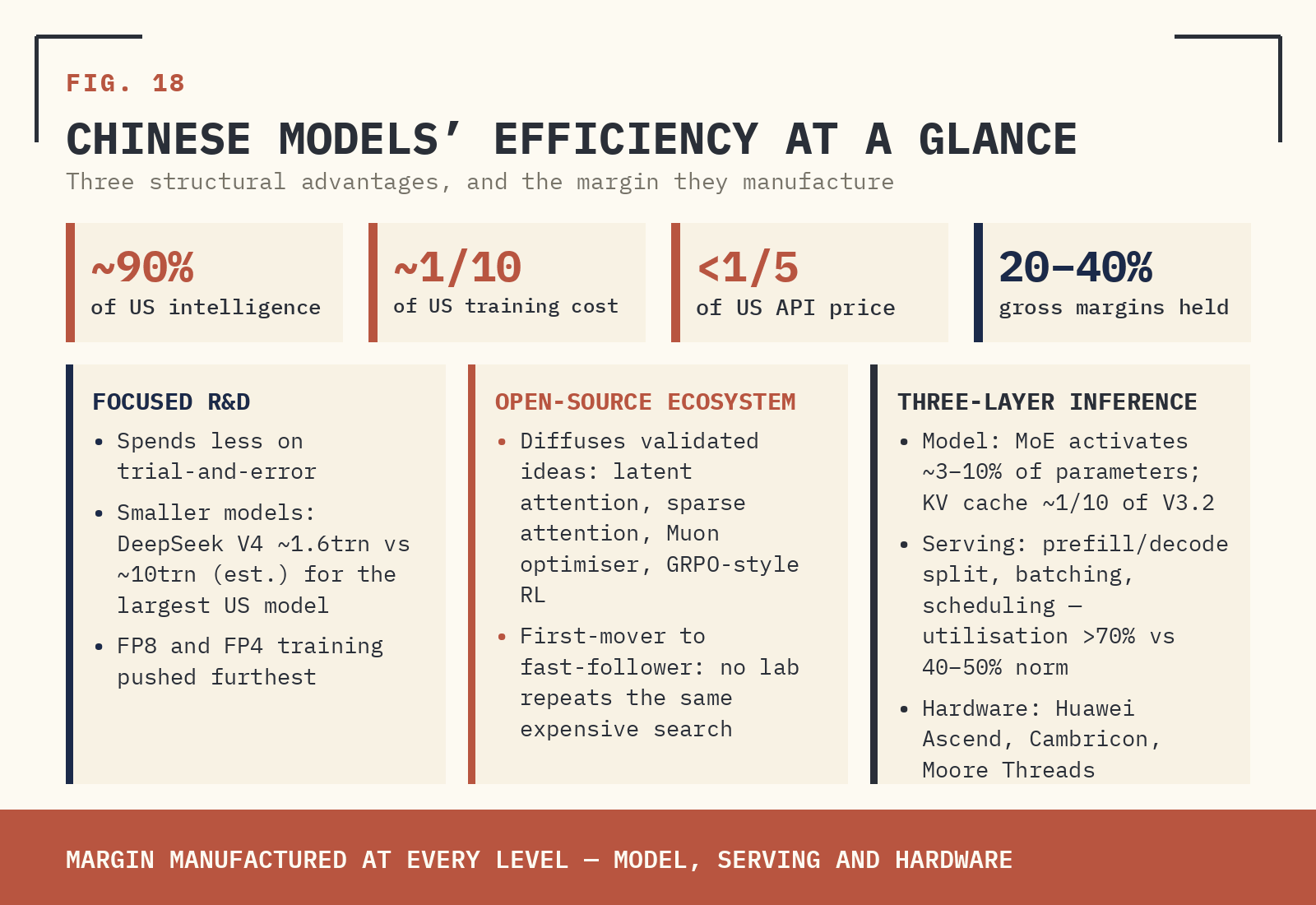 FIG. 18 — CHINESE MODELS’ EFFICIENCY AT A GLANCE.
