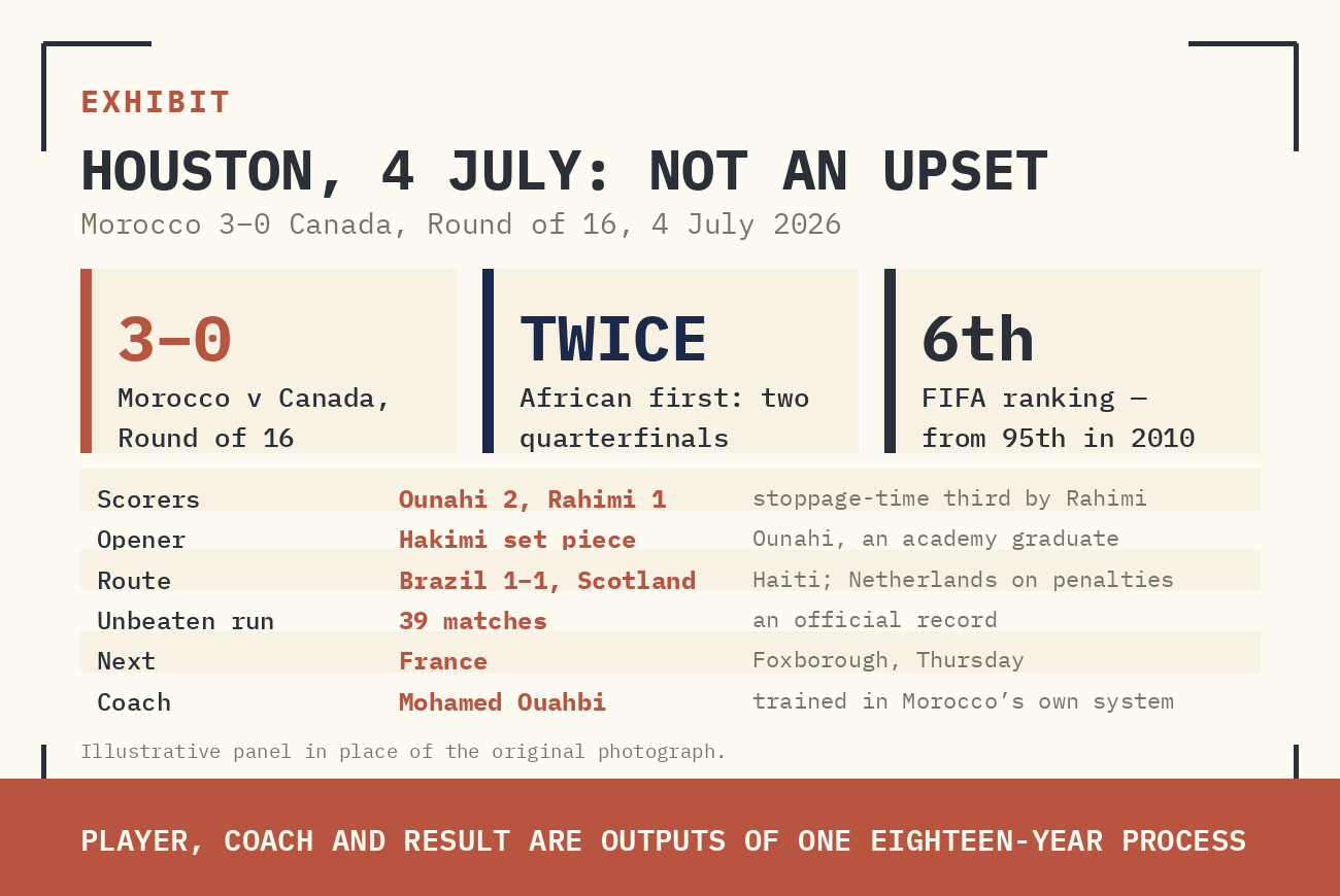 Original report exhibit 1: I. Houston, 4 July: The Scoreline That Was Not an Upset
