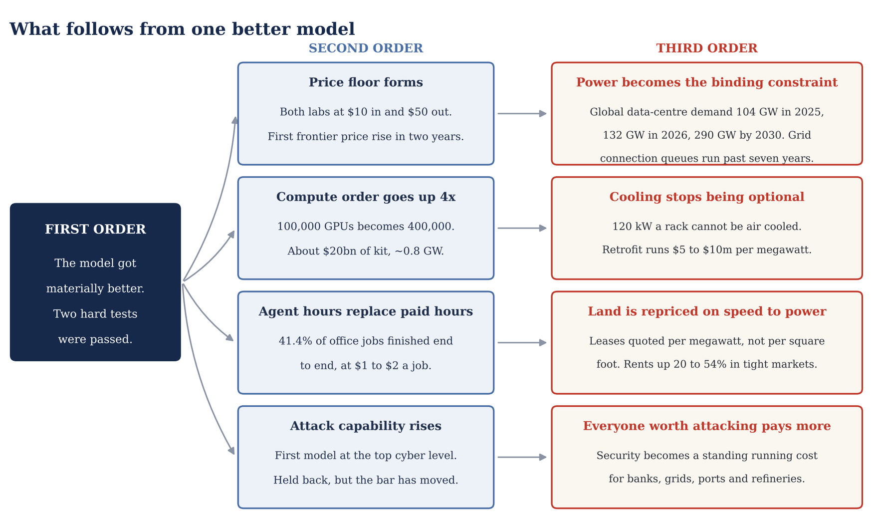 EXHIBIT 8 · FROM ONE MODEL RELEASE TO THE THING THAT RUNS OUT FIRST.