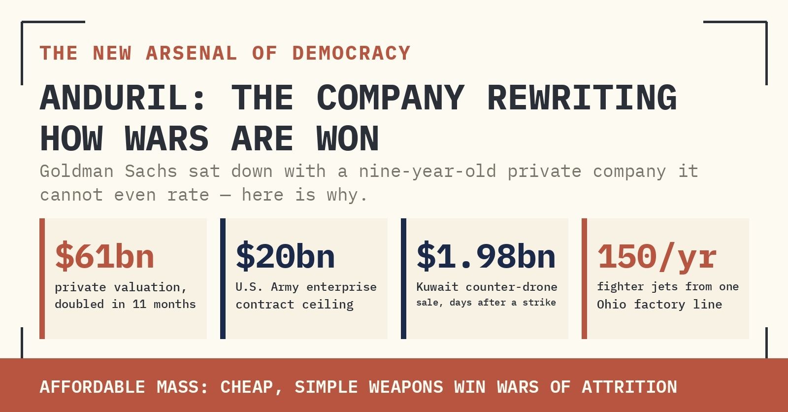 Original report exhibit 1: Anduril: The Company Rewriting How Wars Are Won