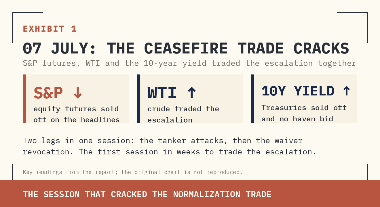 Original report exhibit 1: SETUP — The Session That Cracked the Trade