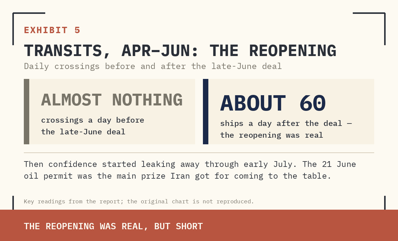 Original report exhibit 5: What the Ships and the Prices Are Telling Us