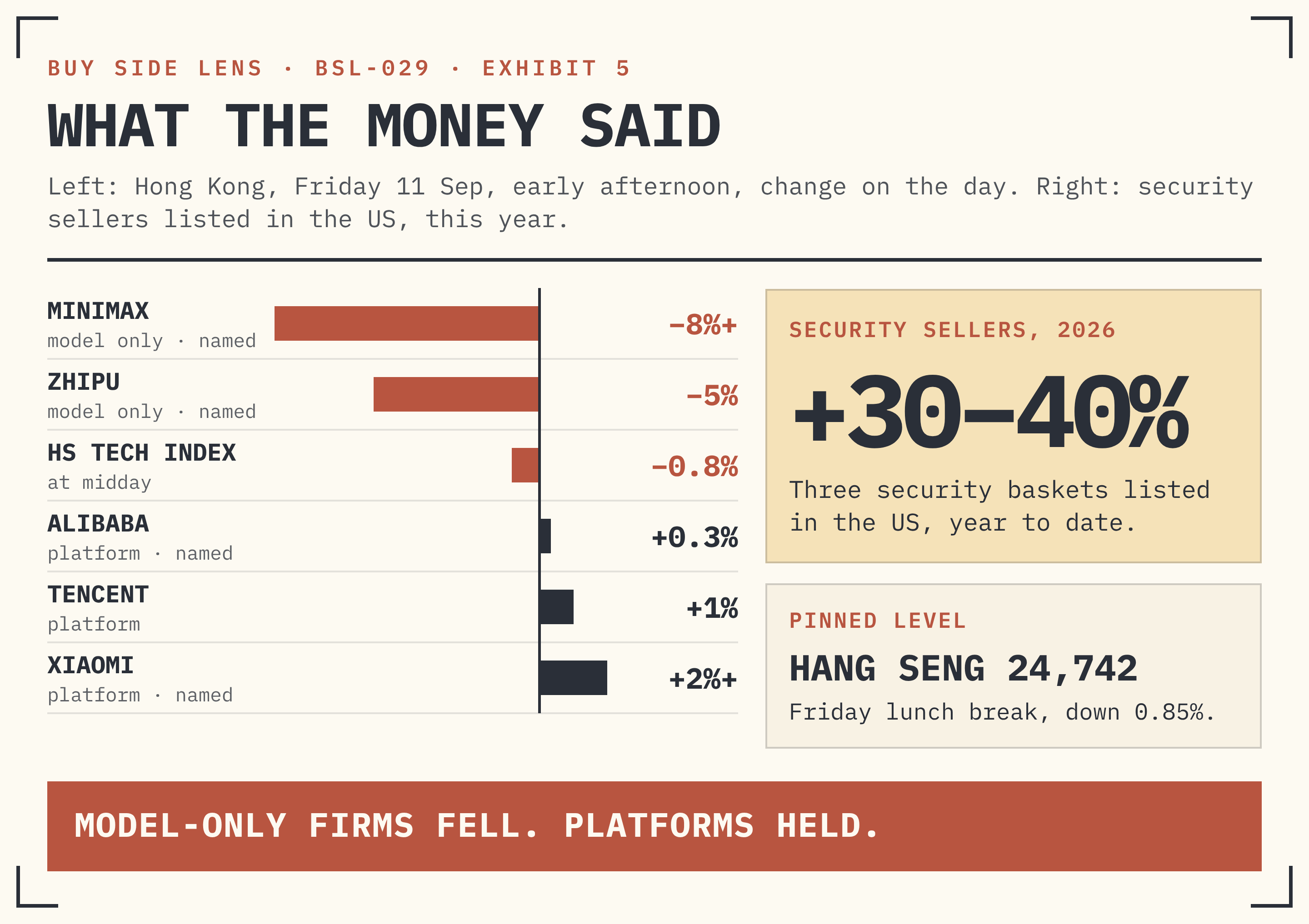 EXHIBIT 5 · WHAT THE MONEY SAID.