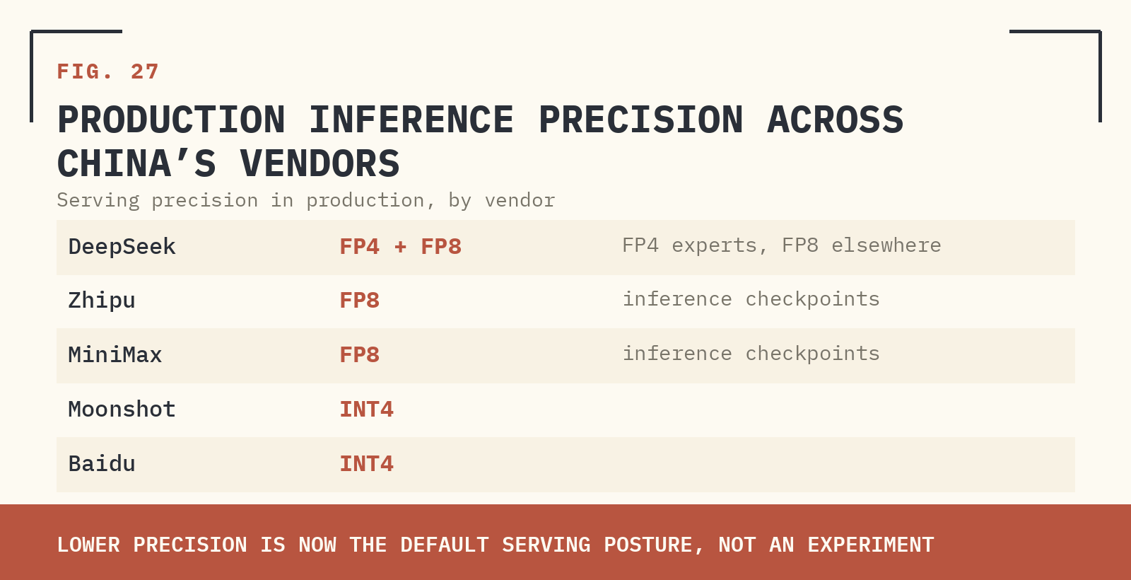 FIG. 27 — PRODUCTION INFERENCE PRECISION ACROSS CHINA’S VENDORS.