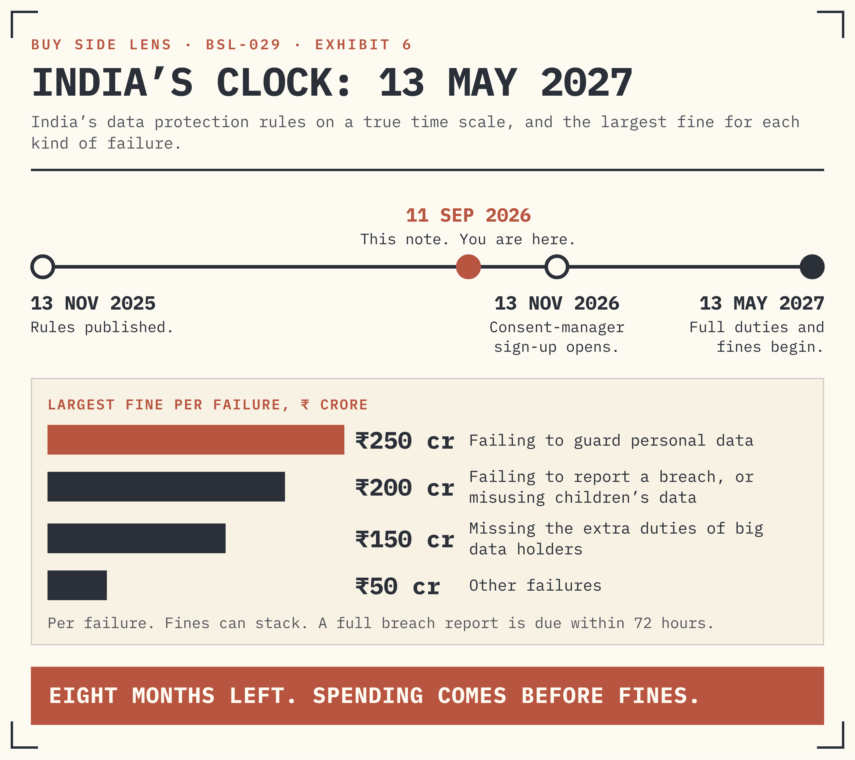 EXHIBIT 6 · INDIA’S CLOCK.