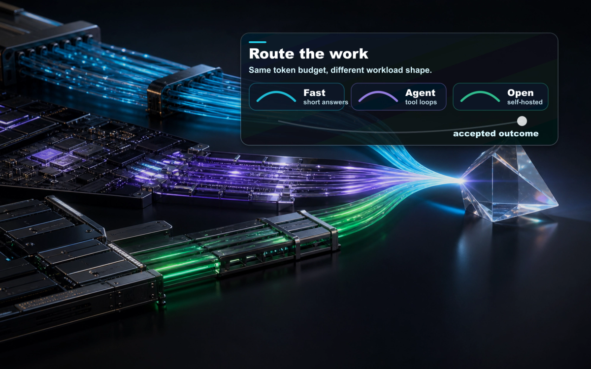 Premium routing map showing fast tasks, agent loops, deep reasoning, and open-weight hosting as different model lanes.