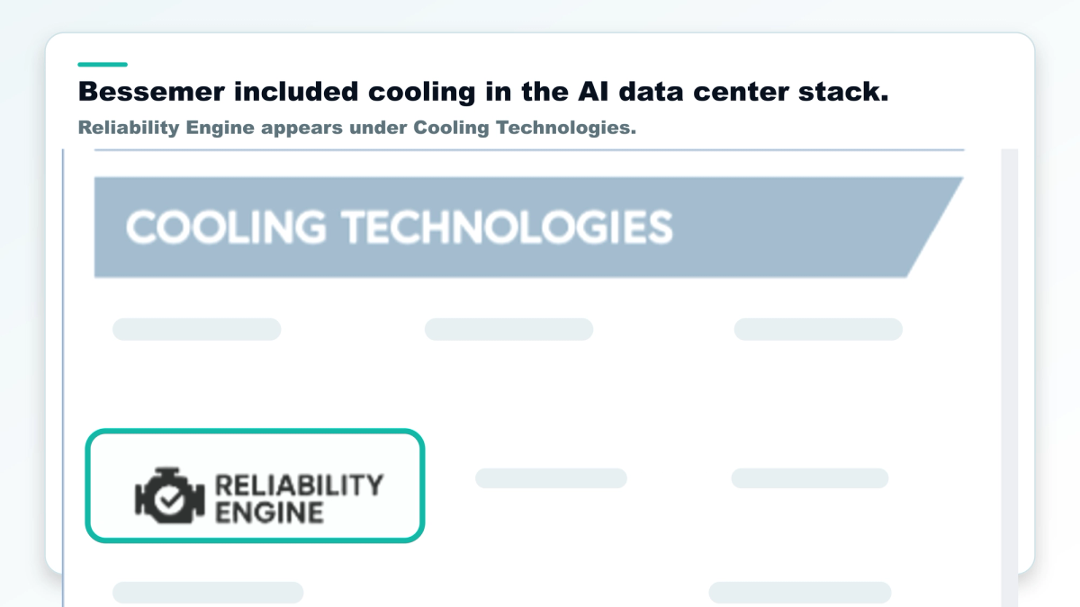 Original visual showing Bessemer Venture Partners, Cooling Technologies, and Reliability Engine as the sourced market-map reference.