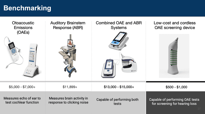 Images of competitor products