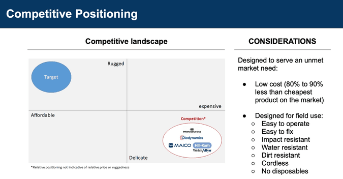Competitive Positioning