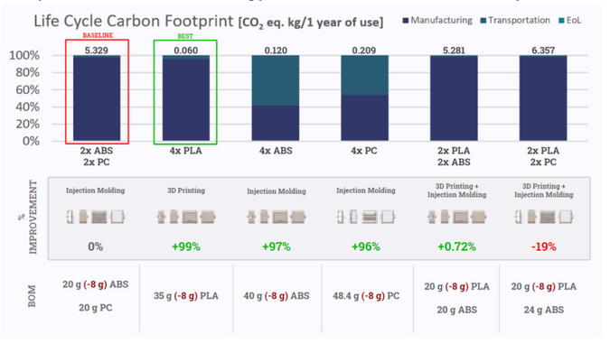 life cycle and carbon footprint analysis 