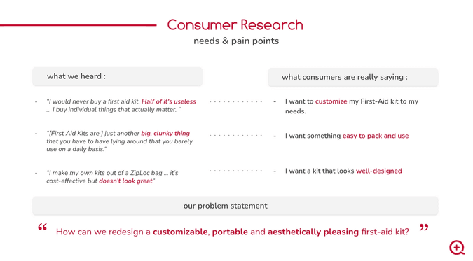 Consumer research and problem statement