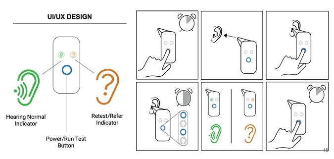 Slide of textless user diagram