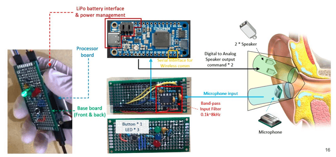 Description slide of O A E systems