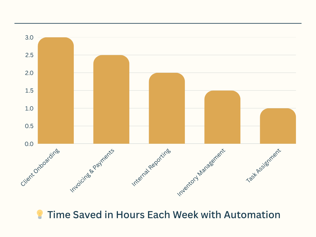 time-saved-graph
