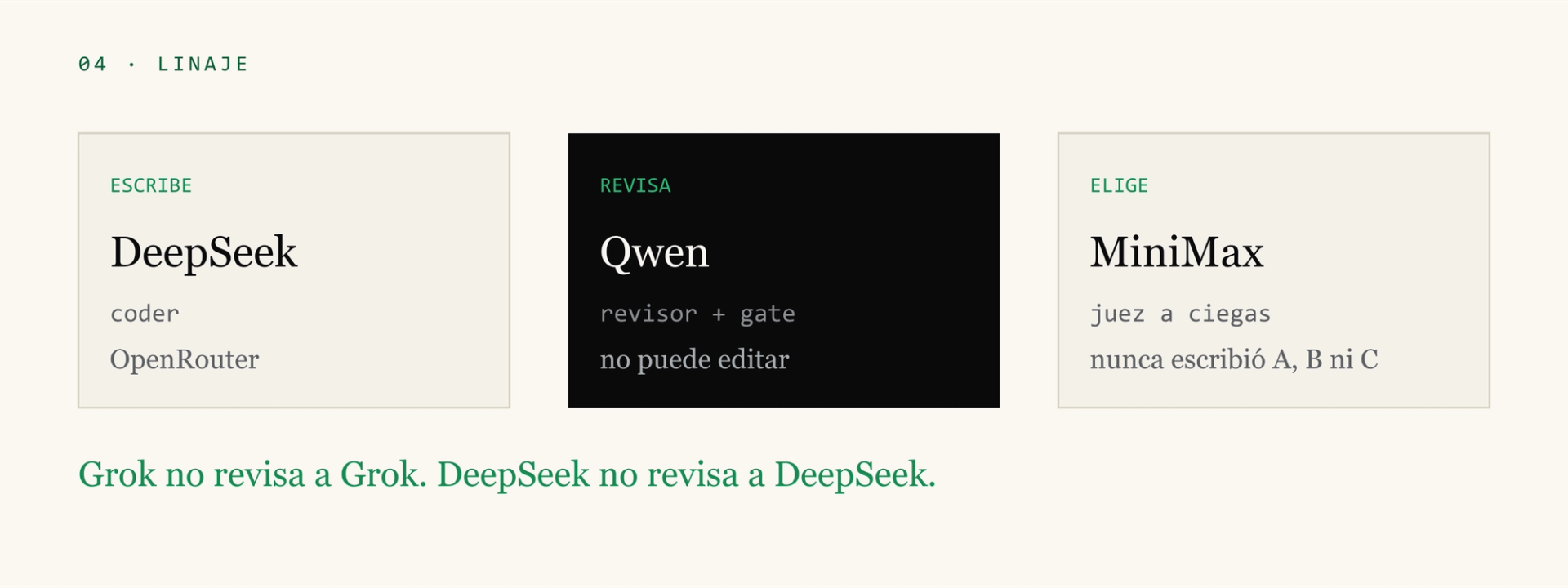 El que escribe no es el que revisa