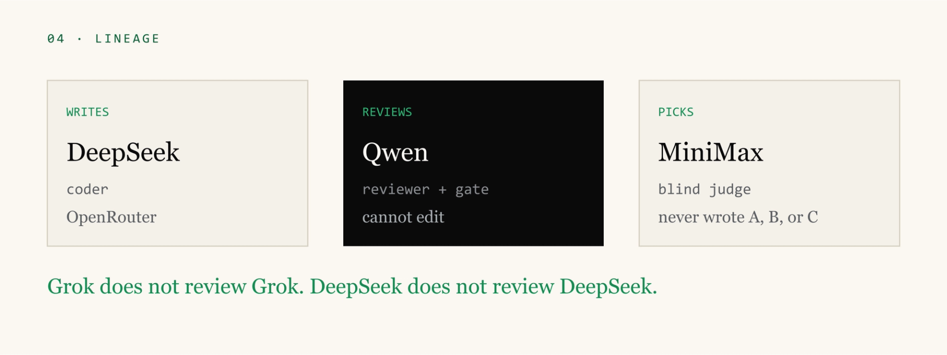 The writer is not the reviewer