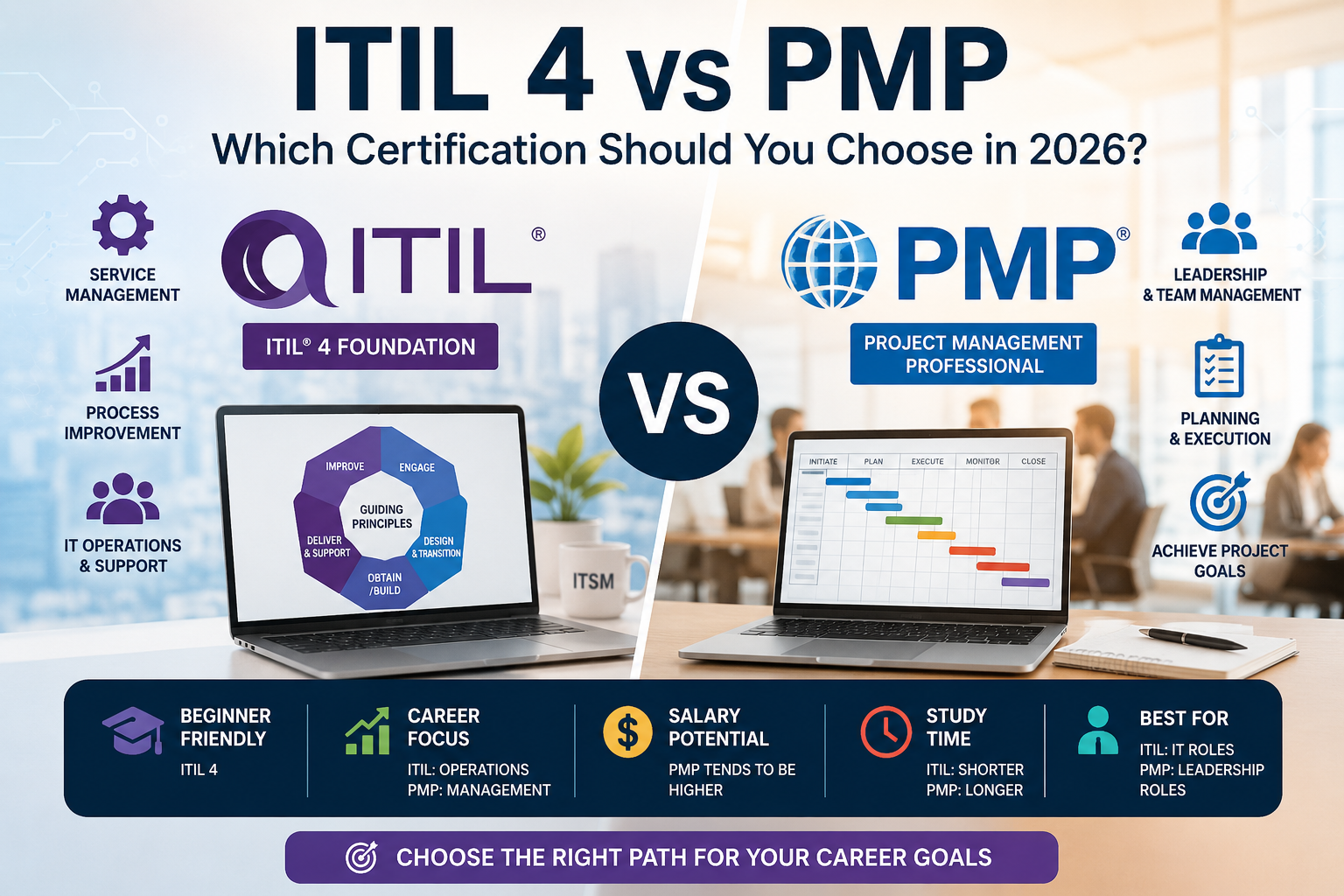 ITIL 4 vs PMP: Which Certification Should You Choose in 2026?