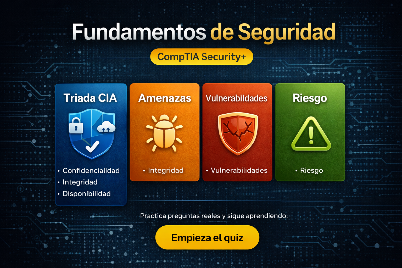 Fundamentos de seguridad: conceptos clave de ciberseguridad (CompTIA Security+)