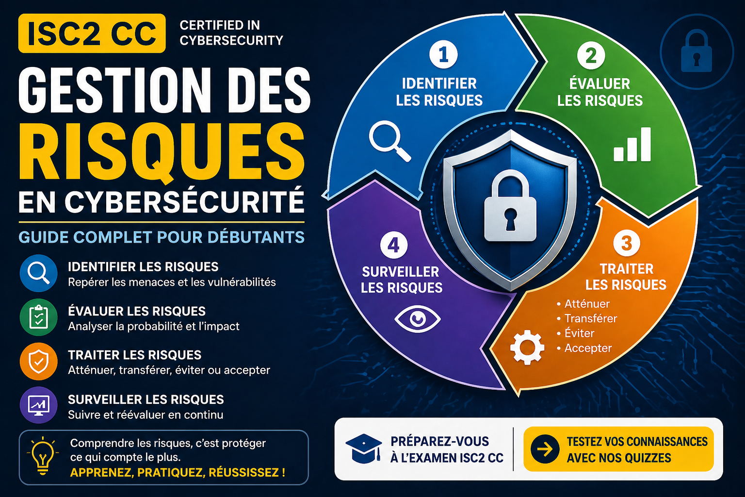 Gestion des risques en cybersécurité (ISC2 CC) : Guide complet pour débutants (2026)