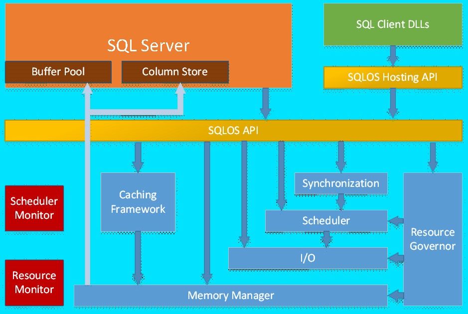 Is Microsoft SQL Server Certification still worth it in 2025?