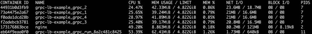 docker stats view