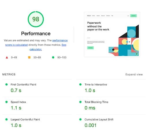 Lighthouse performance metrics