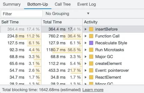 Performance bottom-up tab