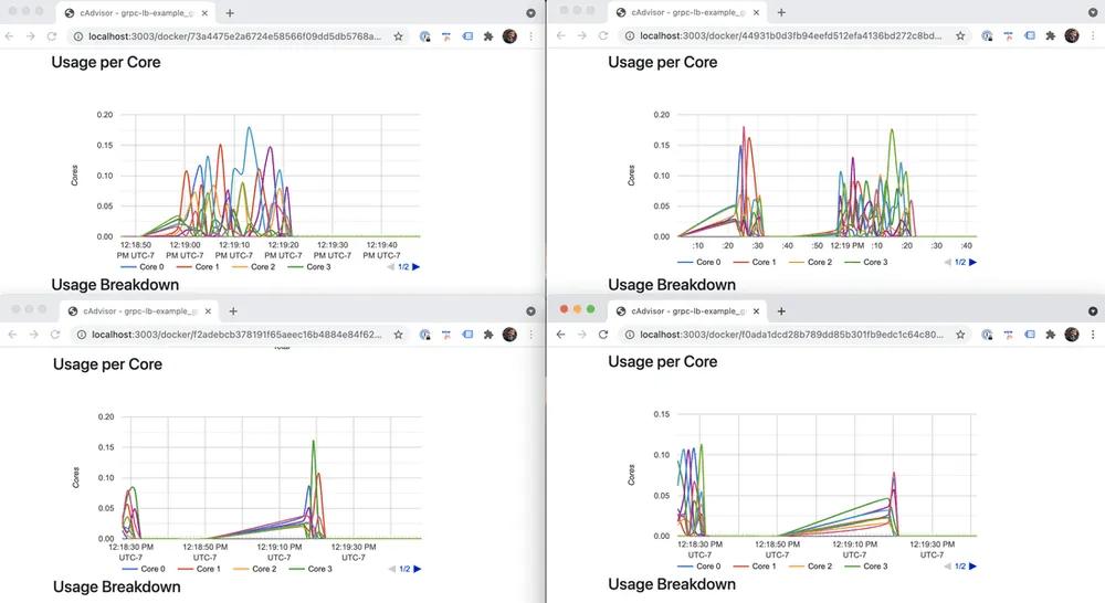 cpu per core