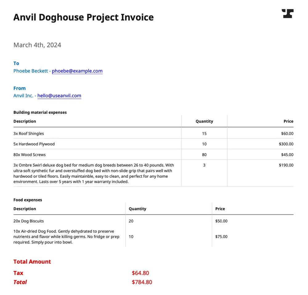 The complete invoice