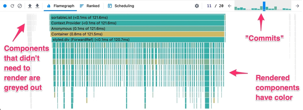 react developer tools flame graph