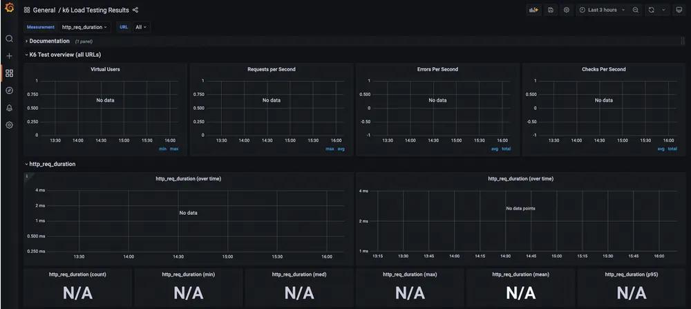 K6 Dashboard