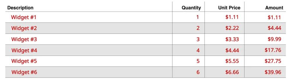 all invoice columns