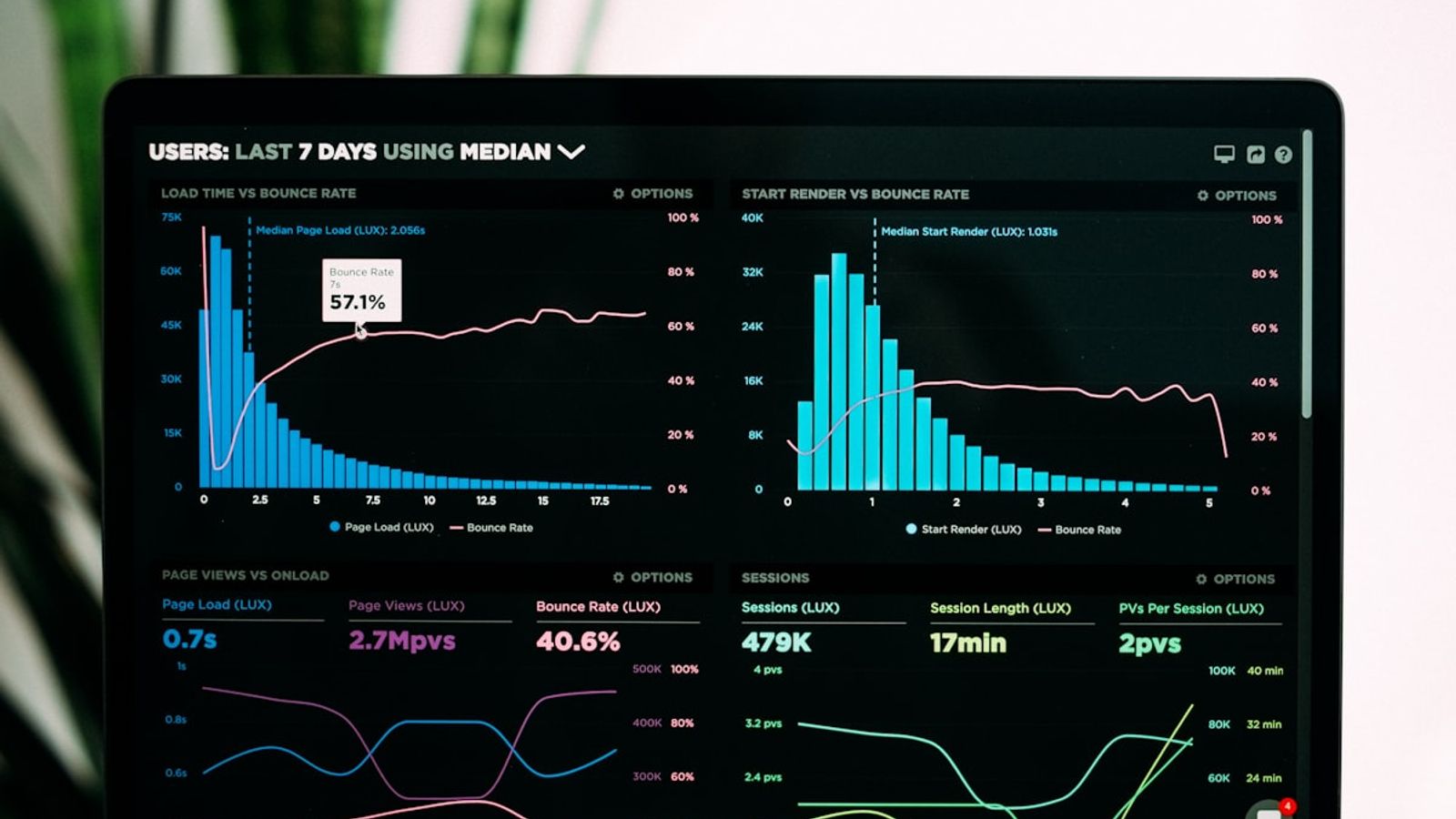 Digital automation workflow dashboard with connected systems