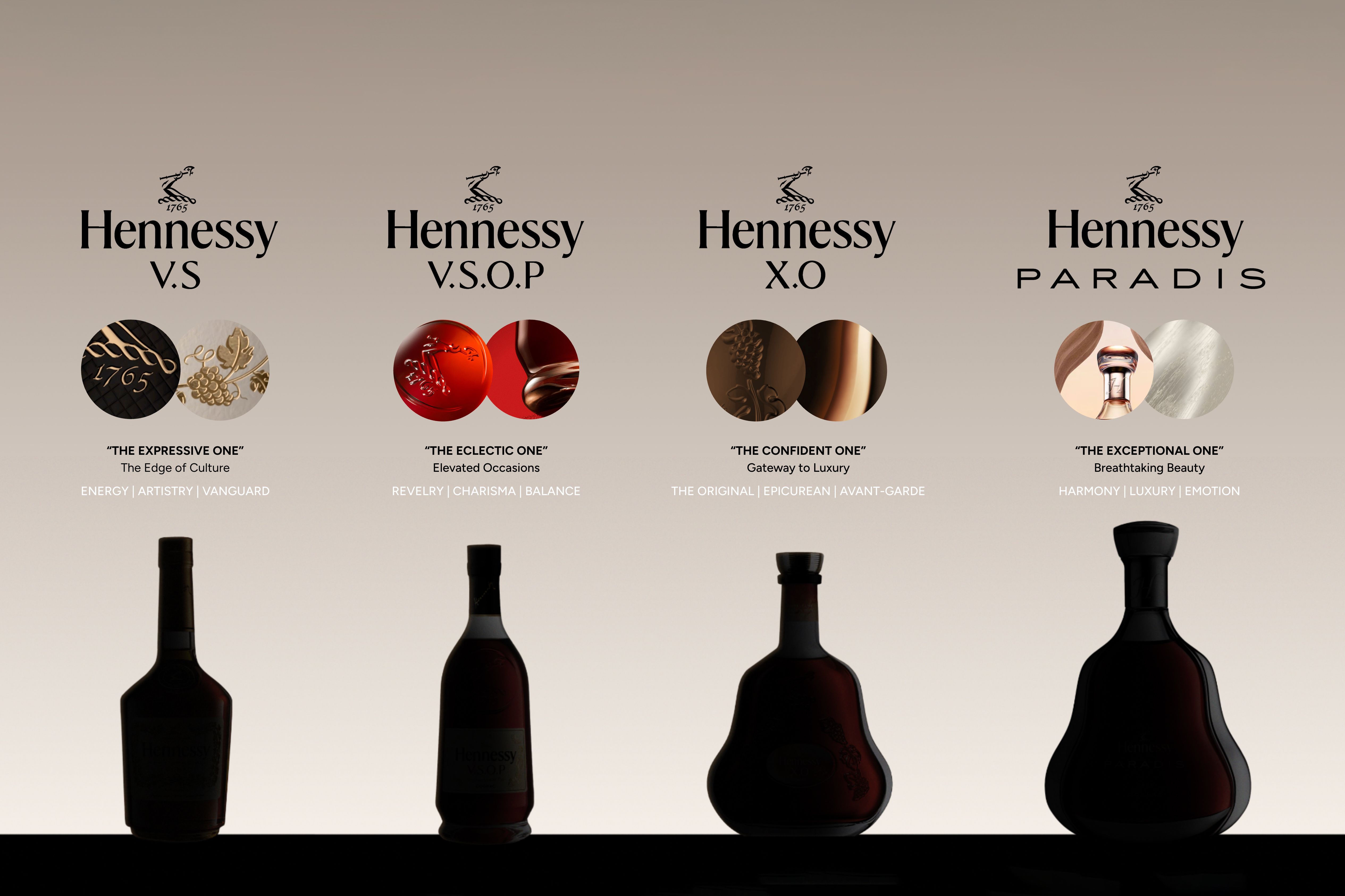 Hennessy Packaging Range — NR2154