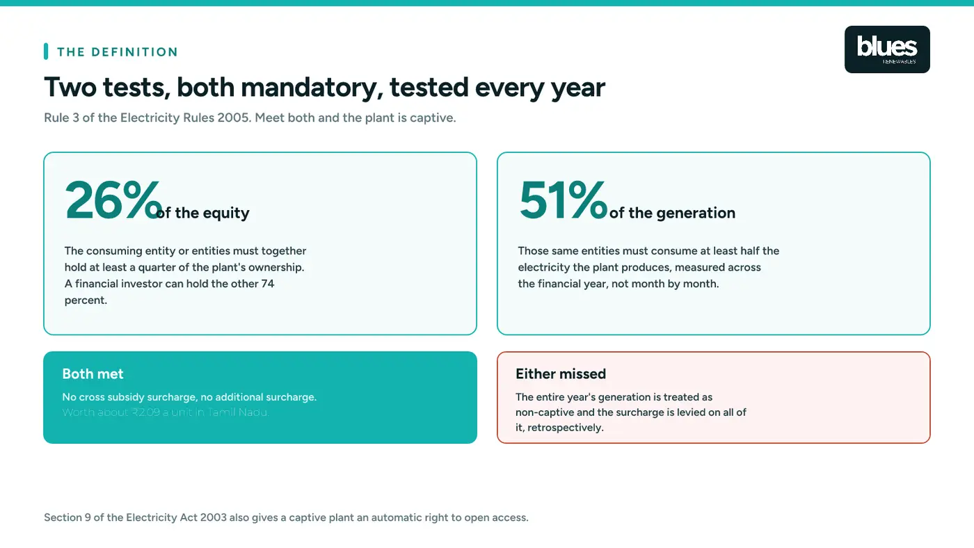 The two captive tests, 26 percent ownership and 51 percent consumption
