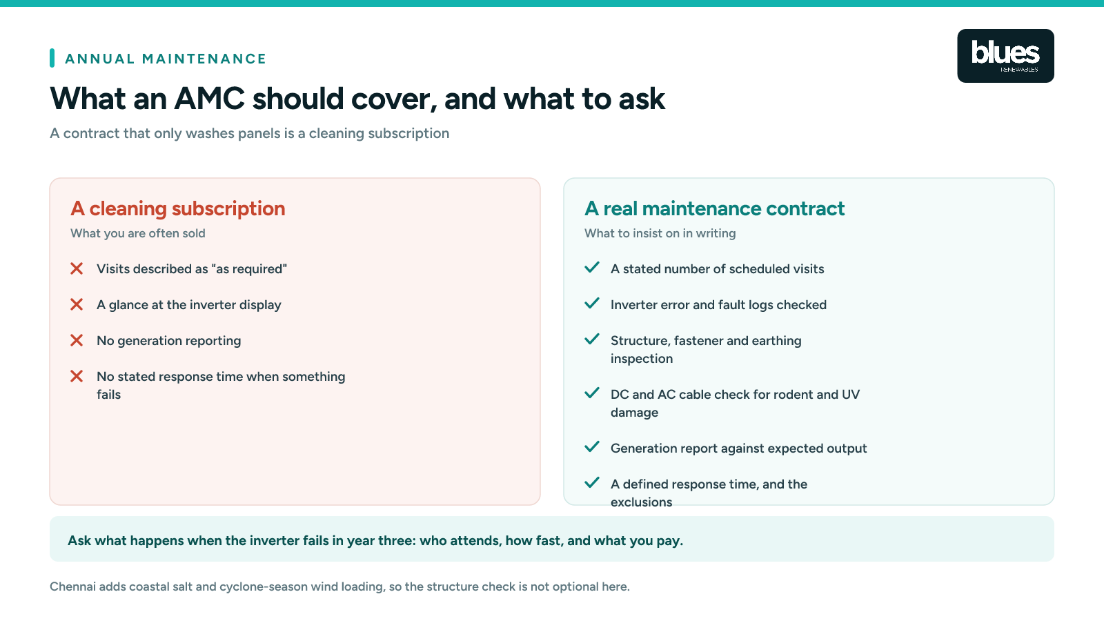 What separates a cleaning subscription from a real solar annual maintenance contract, including inverter fault logs, structure checks and a defined response time