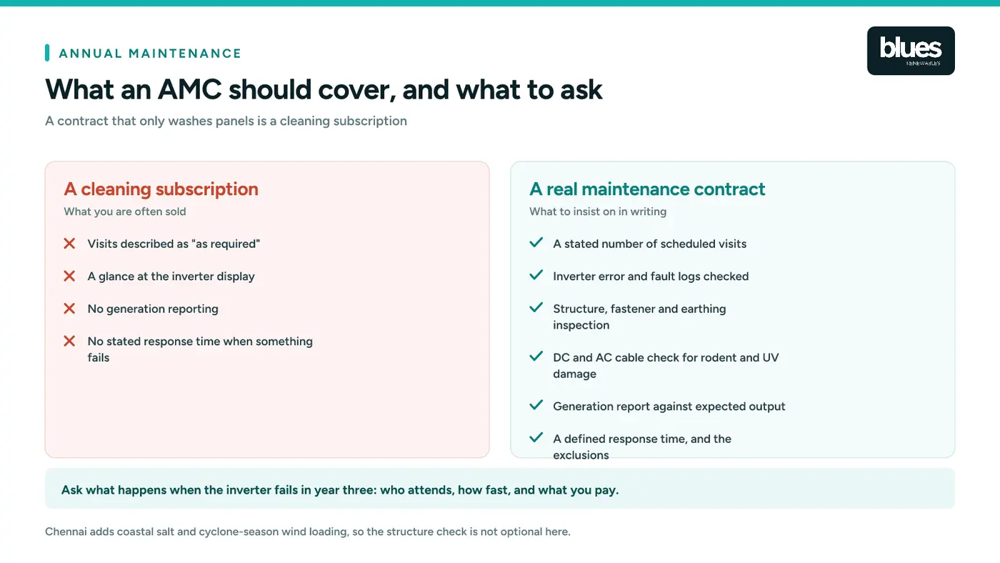 What separates a cleaning subscription from a real solar annual maintenance contract, including inverter fault logs, structure checks and a defined response time