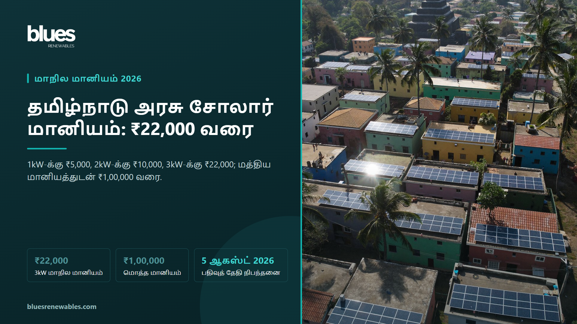 தமிழ்நாட்டு நகரக் குடியிருப்புப் பகுதியின் மேல் பார்வை, பல வீட்டு மாடிகளில் சோலார் பேனல்கள்